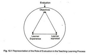 what is evaluation process in education