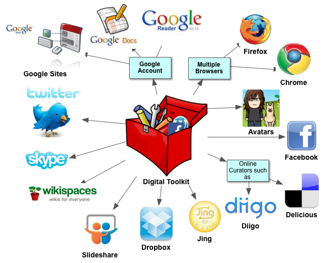 the-jungle-of-itc-tools