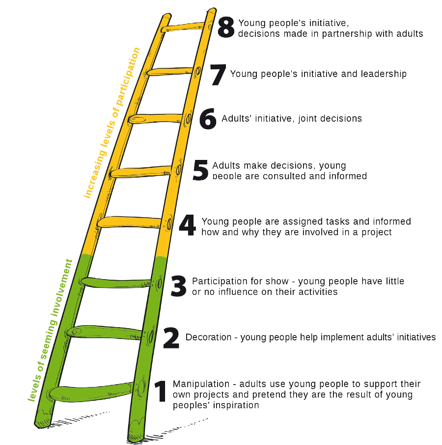 ladder-of-youth-participation