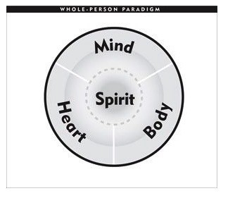 The Whole Person Paradigm