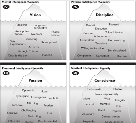 Conscience vs. Conscious: A Thoughtful Comparison