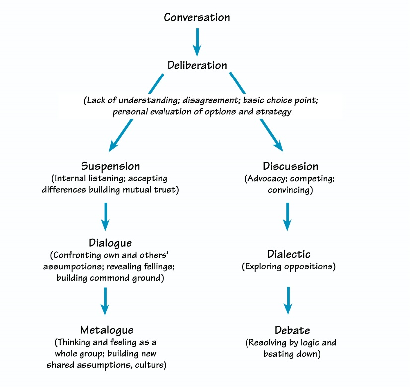 an author may use dialogue to provide the reader with