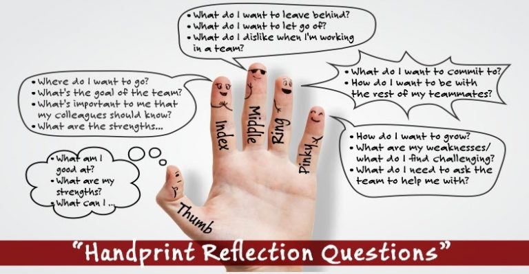 Reflection Tool For Team Alignment The Handprint